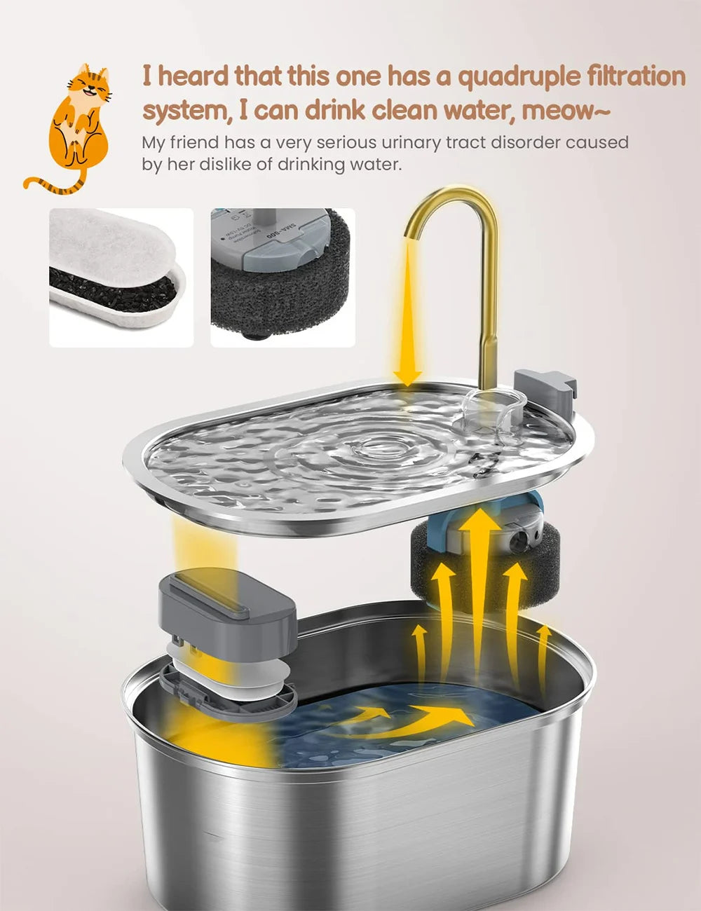 Stainless Steel Pet Water Fountain – Ultra-Quiet, Large Capacity, & Double Filtration