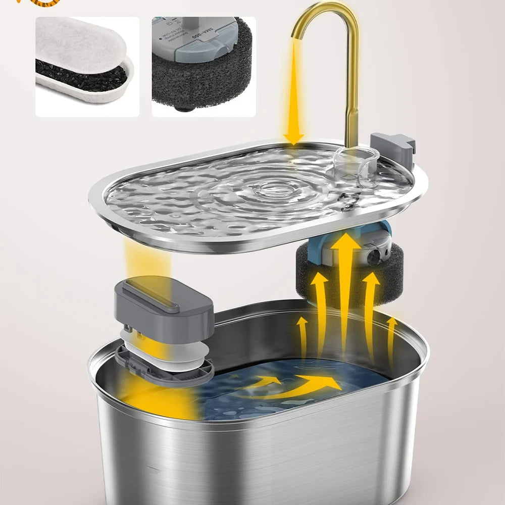 Stainless Steel Pet Water Fountain – Ultra-Quiet, Large Capacity, & Double Filtration