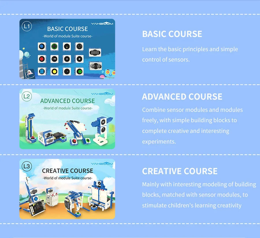 Microbit V2 Sensor Kit for Kids – STEM Coding Education, Programmable DIY Robot Projects, Supports MakeCode & Python