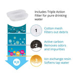 Carbon Replacement Filters – Fits Stainless Steel Cat Water Fountains & Pet Dispensers (4 and 8-Pack)